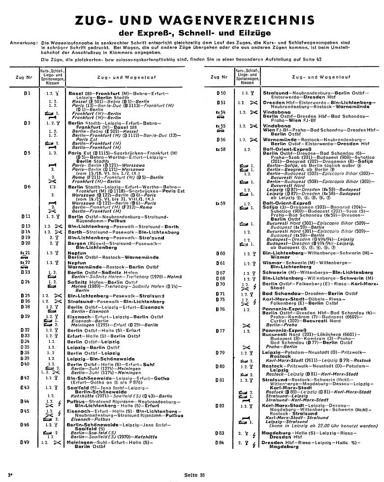 Zug- und Wagenverzeichnis